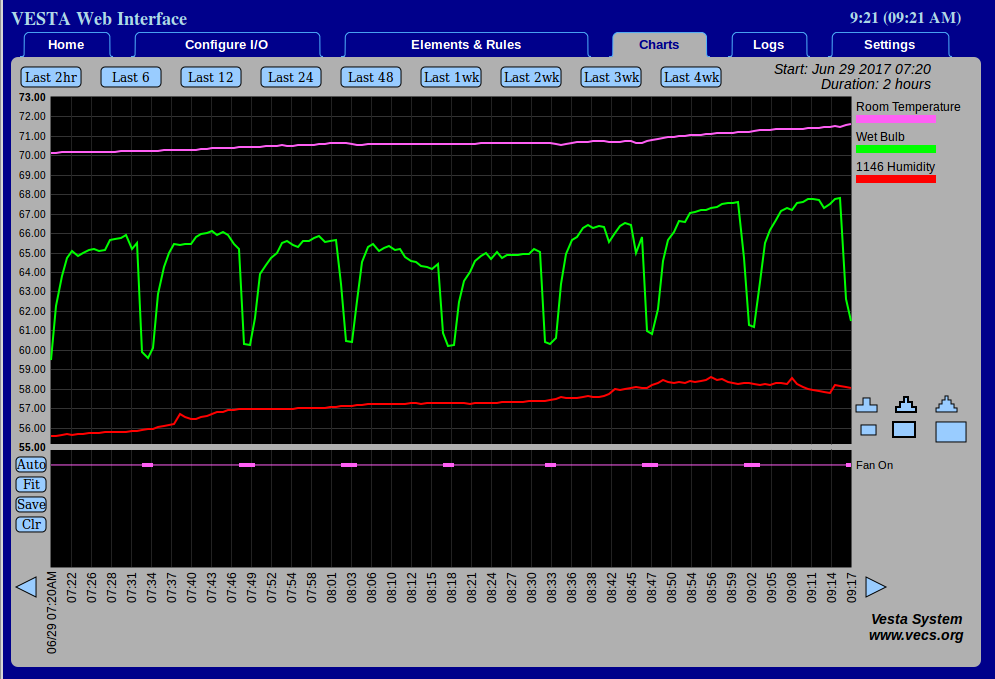 A screenshot of the new charts