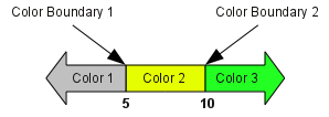 An illustration of the colors displayed for each possible value
