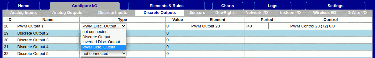 A screenshot of PWM Discrete Output configuration in the Configure I/O tab