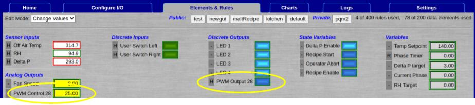 PWM Discrete Output Data Elements