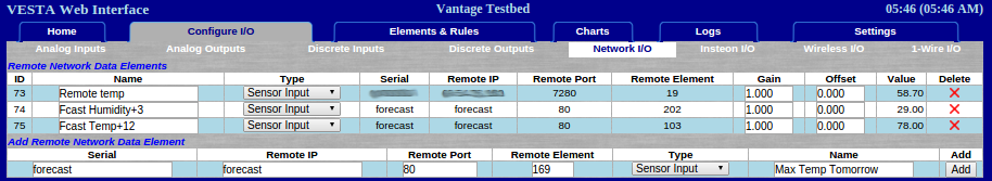 A screenshot of forecast elements added to the Network I/O tab