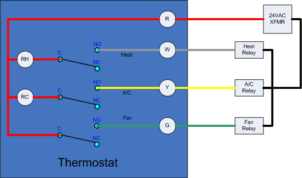 A simplified diagram of thermostat wiring